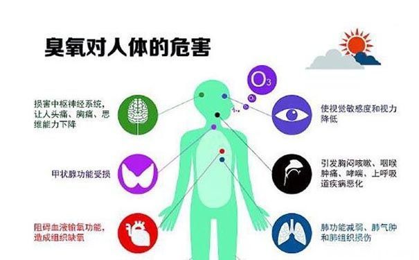 食品廠房潔凈車間空氣中使用臭氧濃度參考數據